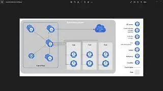 Building a DevOps-friendly Local Deployment with Django, Python, PostgreSQL, and Kubernetes