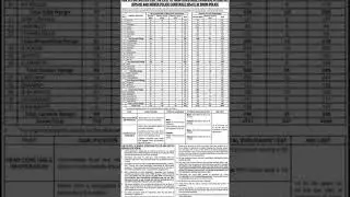 Sindh Police head Constable Wireless Operator Application Status