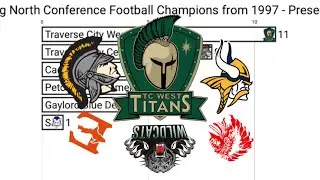 Big North Conference Football Champions from 1997 - Present