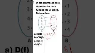Dom&iacute;nio,  Imagem e Contradom&iacute;nio de uma fun&ccedil;&atilde;o. O diagrama abaixo representa uma fun&ccedil;&atilde;o de A em B.