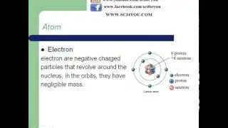 Structure Of Atom(Atomic-Number,Atomic-Mass)English-Hindi |Science For You