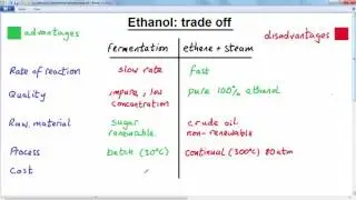 GCSE CHEMISTRY - ORGANIC CHEMISTRY -  LESSON 16 -  ethanol fermentation ethene compar