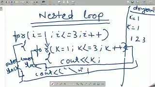Nested Loop | Logic Of Nested Loop | How to Apply logic for given output