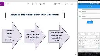 8.2 Forms in Flutter and validations
