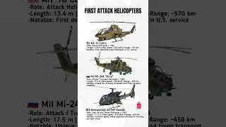 AH-1G Cobra vs Mi-24A Hind vs SA 341 Gazelle &ndash; Early Attack Helicopters Compared