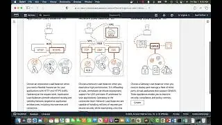 AWS - Networking, LBs