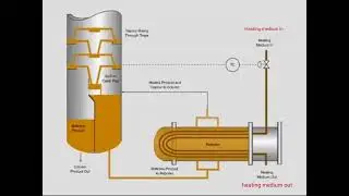 How Reboiler works in distillation column ?