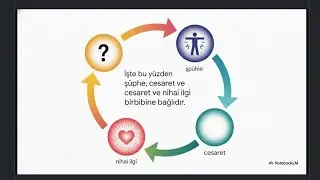 Şüpheyle doluyken inançlı olmak mümkün müdür?