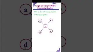 Что такое хроматическое число для данного #графа? #cseguru #shortsvideo #shortsviral #algorithm #...