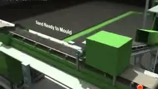 Process Animation | 3D Animation | Factory Animation Video | Casting Company video