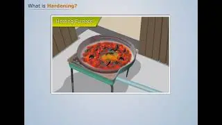 What is Hardening? | Engineering Materials and Metallurgy