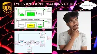 Detail explanation about ups | types of ups | applications of ups | working of ups | block diagram |
