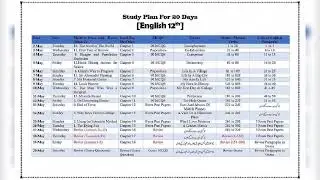 #2nd year exams preparation 20 days formula #gcu