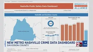 Metro Nashville launches crime dashboard