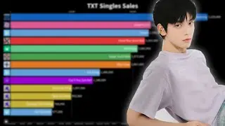 TXT - Best Selling Songs (2019-2024)