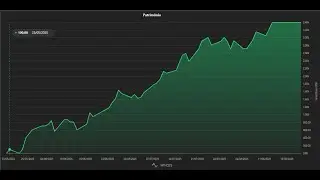🎯 O Melhor Indicador de Day Trade &ndash; Acerte o Topo e o Fundo das Opera&ccedil;&otilde;es!