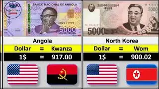 Currencies in the World (2025-26 Ranking List) | Global Ranking List #currency #dollar #rupee #world