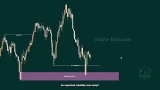 Smart Money Concept LIVE Trading | Real Chart SMC Strategy | Order Blocks + Liquidity - #smc #crypto