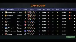Dota auto chess guide strategy - how to play demon hunter