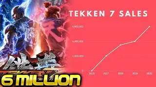 TEKKEN 7 Hits 6 Million Sales, Four Times Tag 2!