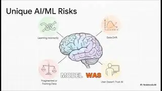 AI Risk  Drift, Causality, Control