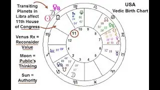 Astrology Predictions for the 2018 Midterm Elections