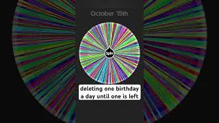 deleting one birthday a day until one is left! #fun #interactive #music #shorts