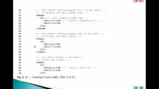 HTML5 Tables