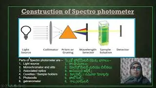VOCATIONAL MEDICAL LAB  TECHNICIAN  1ST  YEAR  P1 - U4- 01  INSTRUMENTS USED IN BIOCHEMISTRY LAB