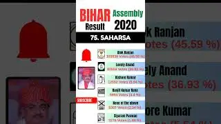 Bihar Election Result 2020 