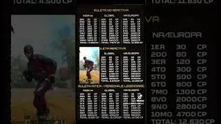 Precio de cada ruleta en call of duty Mobile