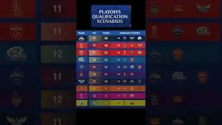 IPL Playoffs qualification scenarios