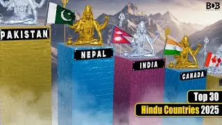 Top 30 Hindu Countries in 2025 🌏 | 3D Population Comparison