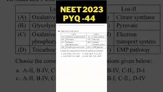 Correct answer is (a). #neet #biology #neet2023 #pyq #neet2024 #pyqanalysis