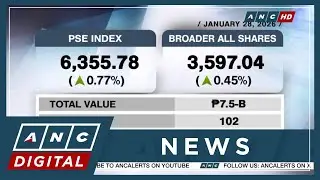 PSEi rises for second day | ANC