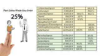 Handelskalkulation: Berechnung des Gewinns (Differenzkalkulation)