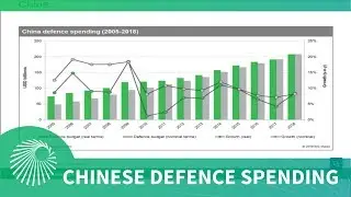 Current trends in Chinese defence spending