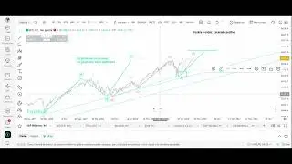 An&aacute;lisis t&eacute;cnico ondas de elliot SP500 este a&ntilde;o 2025.  Trading? fastbull. Actualizaci&oacute;n 2.