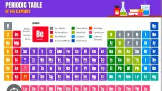 #chapter-1#periodic classification of elements #chemistry#class10#icseboard #tatasiera2025 #viral