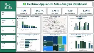 Панель анализа продаж электроприборов &mdash; Учебное пособие по Power BI &mdash; Часть 3