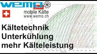 Unterk&uuml;hlung, zu wenig Leistung, K&auml;ltezahl, Bel&uuml;ftung K&uuml;hlsystem Doppelkompressor WEMO 1502 N