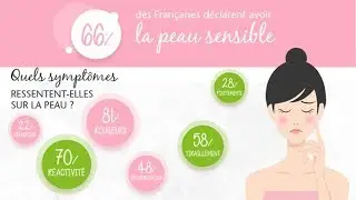 La cosm&eacute;tique bio : une garantie pour les peaux sensibles
