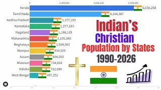 Indian States: Christian Population (1990&ndash;2026) | Bar Chart Race