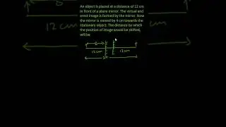 Optics Numerical | Light Reflection and Refraction | Virtual Image Shift