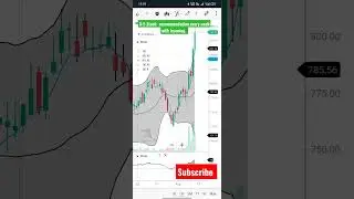 MGL STOCK SWING TRADING| ALL TARGET 🎯🎯🎯🎯 ACHIEVED #growingtrader #mgl