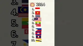 TOP 10 STRONGEST MILITARY COUNTRIES IN SOUTHEAST ASIA (2025-1989) Ib: @Mehmetglich