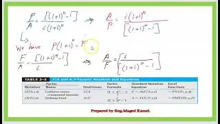 ECO 07A-solved problems for uniform payment series -Arabic-English subtitled-(year-2022).