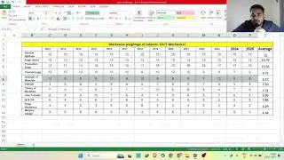 Mechanical GATE Previous Year Paper's Subject Wise Marks Trend & Analysis | GATE - 2026 | Mechanites