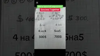 Маркетинг  корпорации Success Together