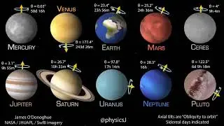 Live comparison of the rotational speed and axis of rotation of the planets